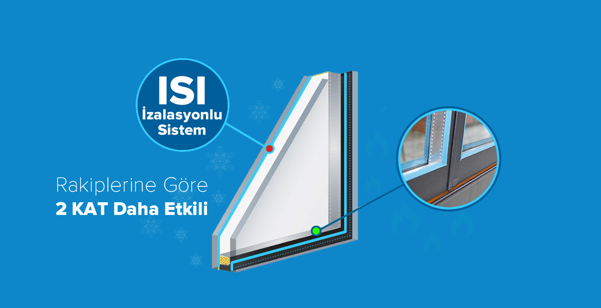 İzalasyon - Isı Camlı Katlanır Cam Balkon sistemleri modelleri - Vevtro