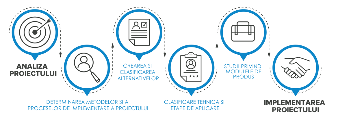 Management de proiect - Vectro Glass Romania